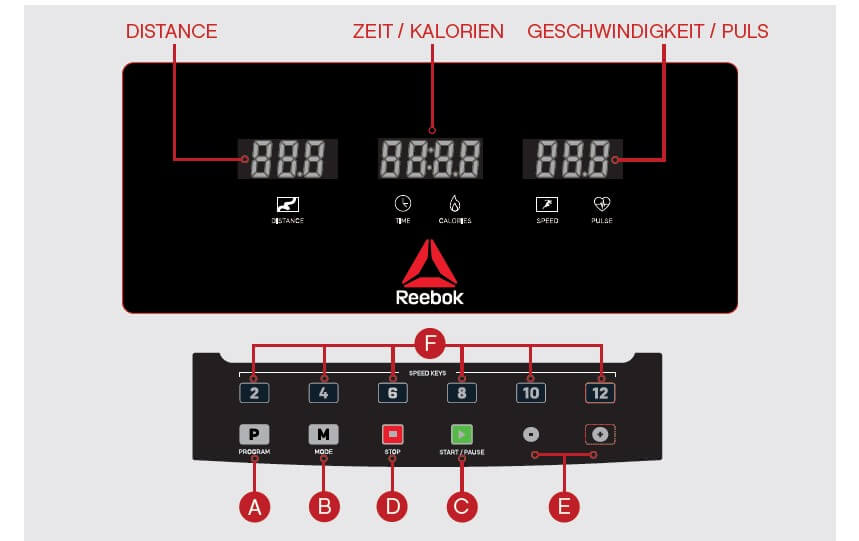 Rebook Laufband Astroride 2.0 Konsole