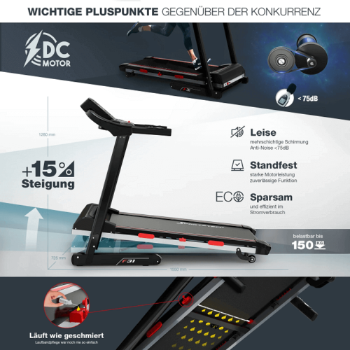 F31 Steigung