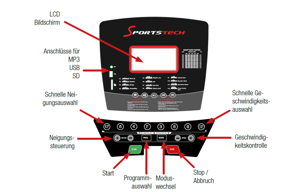 Sportstech F31 Konsole Überblick