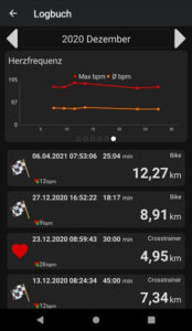 MyHomeFIT Statistiken