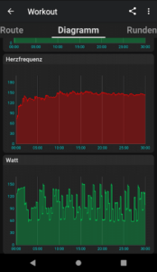 MyHomeFIT Statistiken