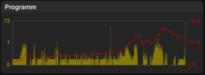 MyHomeFIT route