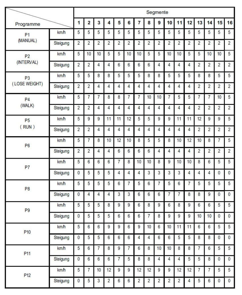 RunMaxx 7.1 Programme