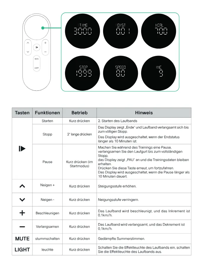 UREVO CyberPad Fernbedienung