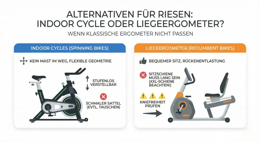 Alternativen für Riesen Indoor Cycle oder Liegeergometer