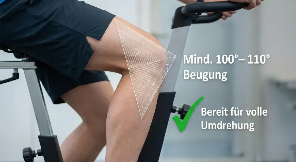 Der 110-Grad-Check (Wann darf ich starten