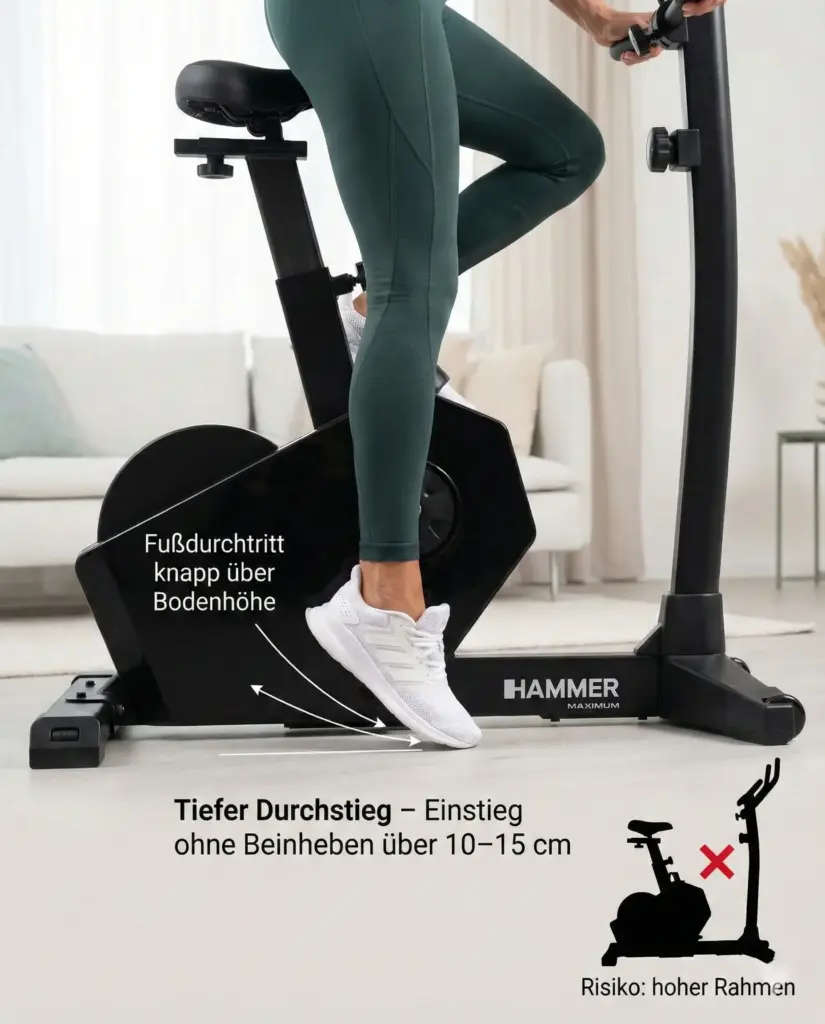 Tiefer Durchstieg – das entscheidende Detail