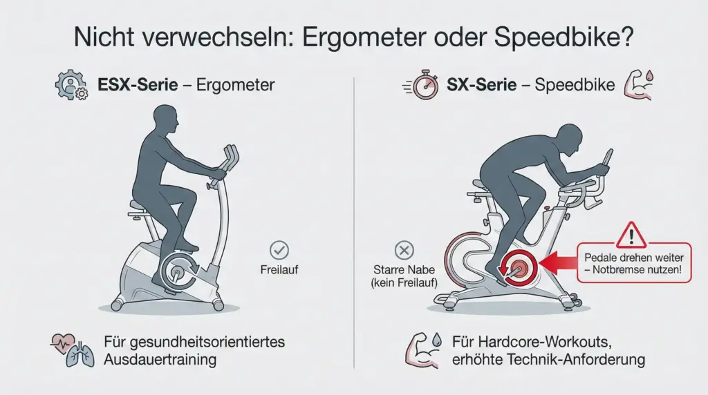 Vergleich der eSX und SX Serie