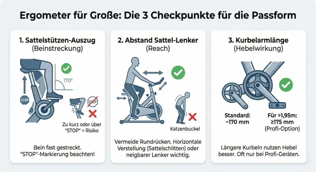 Wann gilt ein Ergometer als geeignet für große Menschen